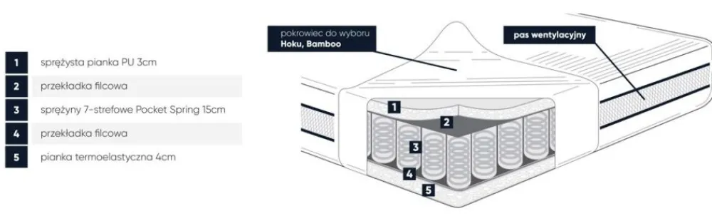 Hoku Materace*materac Erato