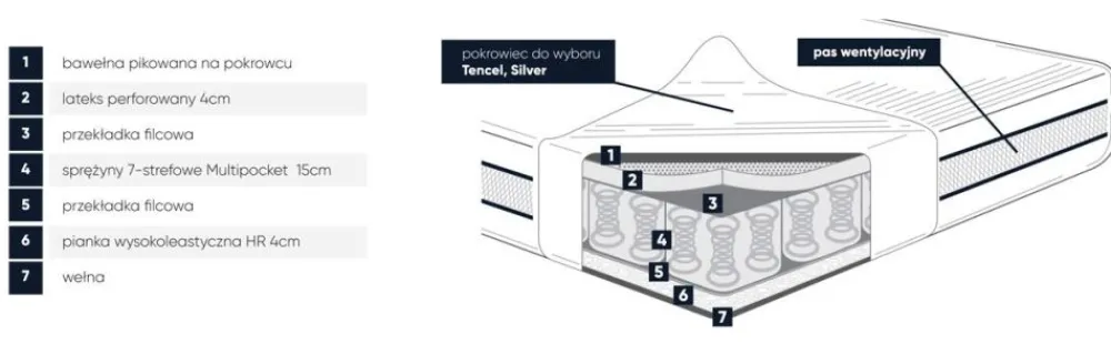 Hoku Materace*materac Flora