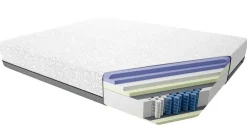 Hoku Materace*materac Rostia
